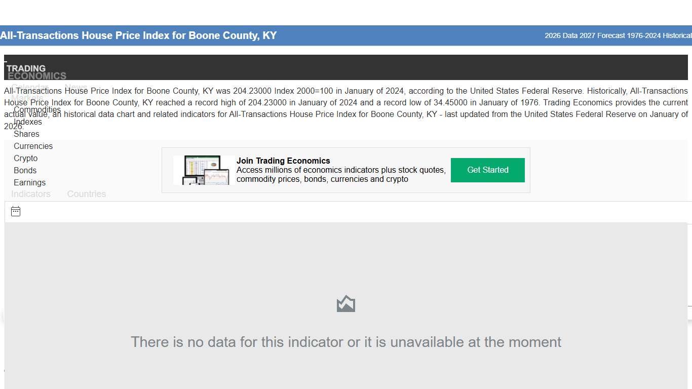 All-Transactions House Price Index for Boone County, KY - 2026 Data 2027 Forecast 1976-2024 Historical